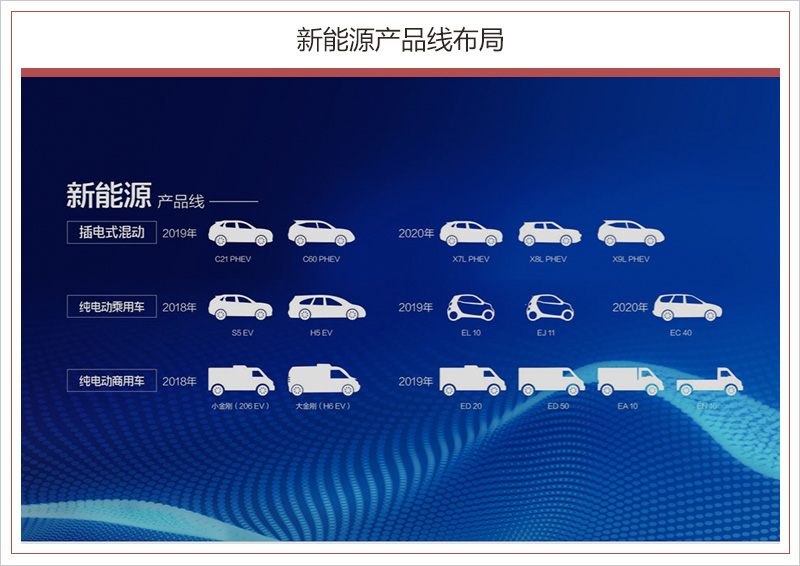 北汽銀翔正式復產 已建立獨立新能源車研發中心 北汽銀翔正式復產 已建立獨立新能源車研發中心