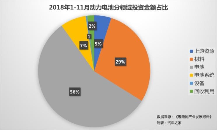 從投資到價格 解密2018年動力電池市場 從投資到價格 解密2018年動力電池市場