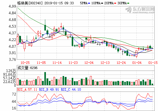 搶占鎳資源先機 格林美、CATL合資首個海外5萬噸電池級鎳化學品項目開工 搶占鎳資源先機 格林美、CATL合資首個海外5萬噸電池級鎳化學品項目開工