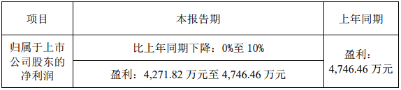 鋰電設備制造商金銀河：2018年凈利預計超4271萬元