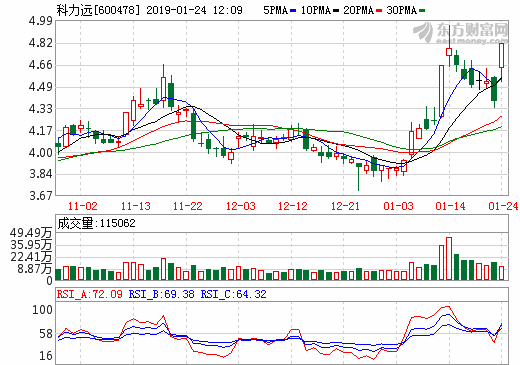 科力遠(yuǎn)重組獲有條件通過 吉利集團(tuán)將成第二大股東 科力遠(yuǎn)重組獲有條件通過 吉利集團(tuán)將成第二大股東