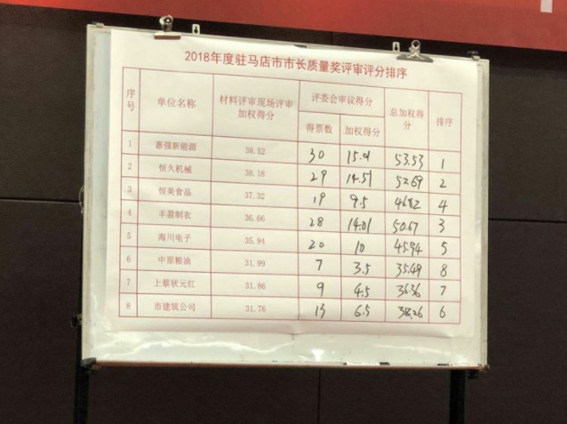 河南惠強新材榮獲駐馬店市2018年度市長質量獎