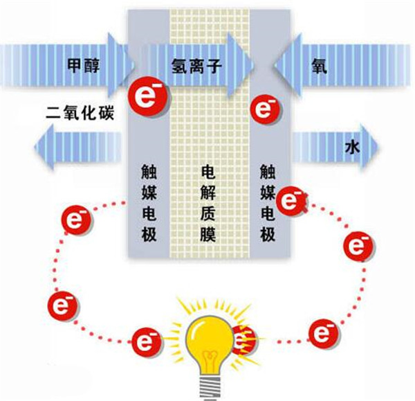 聚焦燃料電池及固態電池 造車新勢力更偏愛新技術? 聚焦燃料電池及固態電池 造車新勢力更偏愛新技術?