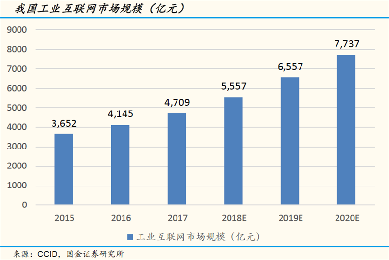 5G商用首單落地 邊緣計算有望成為下一個風口！