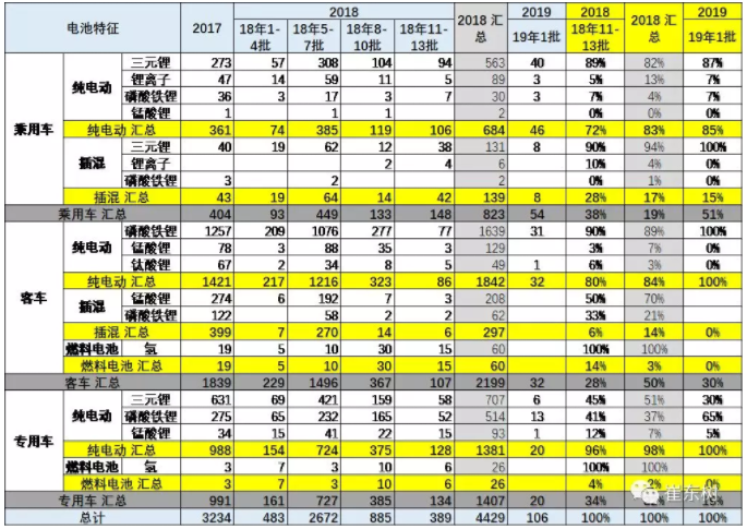 新能源車型電池種類特征 新能源車型電池種類特征