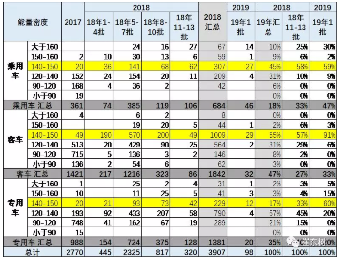 純電動(dòng)新能源車能量密度特征 純電動(dòng)新能源車能量密度特征