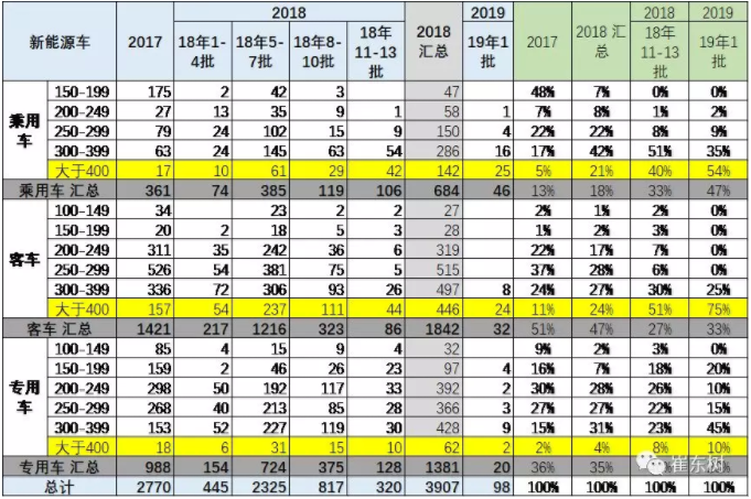 新能源車?yán)m(xù)航里程 新能源車?yán)m(xù)航里程
