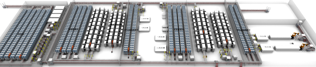 鋰電池生產智能化物流成套系統