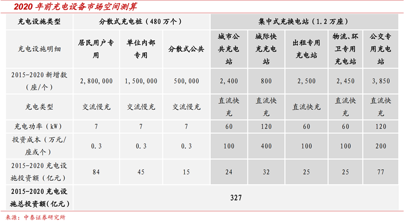 充電業務龍頭優勢顯著 特銳德即將迎來收獲期 充電業務龍頭優勢顯著 特銳德即將迎來收獲期