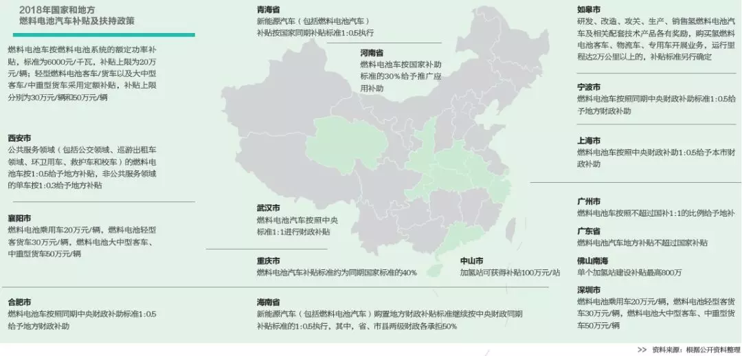 規模漸成 短板猶存：2019年燃料電池汽車產業化怎樣搶位 ？