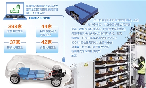 2020年動力蓄電池累計(jì)約20萬噸 退役后都去哪了 2020年動力蓄電池累計(jì)約20萬噸 退役后都去哪了