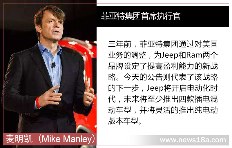 FCA投資45億美元轉(zhuǎn)型新能源 瓦格尼2020年亮相