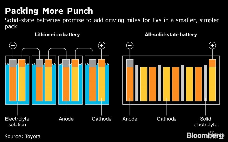 中日韓動(dòng)力電池攻陷歐洲！德法：學(xué)習(xí)中國(guó)，彎道超車(chē)