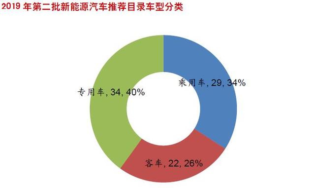純電動銷量或跌50% 車企重新追捧磷酸鐵鋰電池