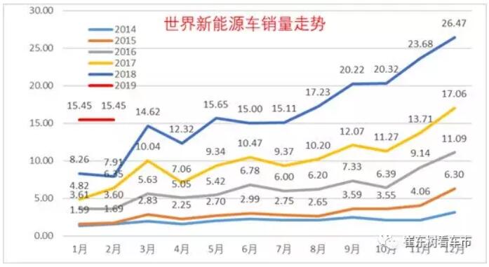 崔東樹:去年全球新能源乘用車銷量達400萬臺 中國份額達53% 崔東樹:去年全球新能源乘用車銷量達400萬臺 中國份額達53%