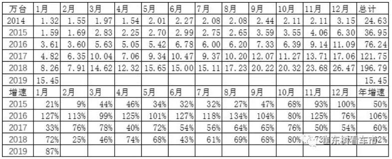 崔東樹:去年全球新能源乘用車銷量達400萬臺 中國份額達53% 崔東樹:去年全球新能源乘用車銷量達400萬臺 中國份額達53%