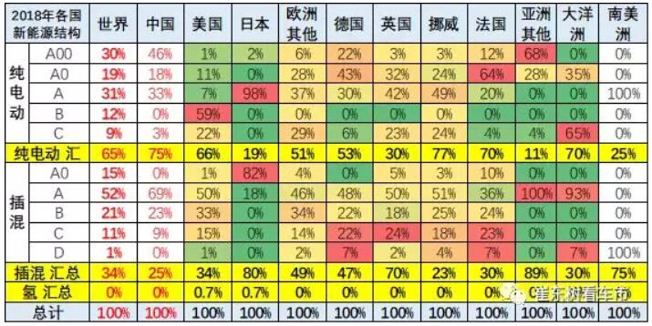 崔東樹:去年全球新能源乘用車銷量達400萬臺 中國份額達53% 崔東樹:去年全球新能源乘用車銷量達400萬臺 中國份額達53%