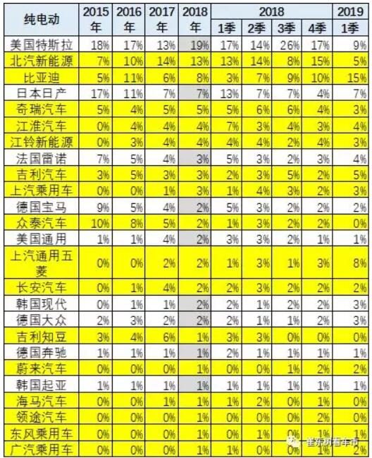 崔東樹:去年全球新能源乘用車銷量達400萬臺 中國份額達53% 崔東樹:去年全球新能源乘用車銷量達400萬臺 中國份額達53%