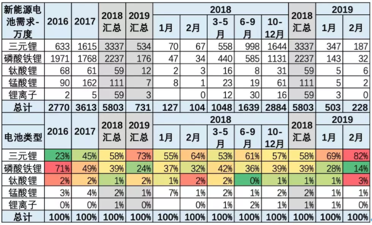 整車產品電池需求特征 整車產品電池需求特征