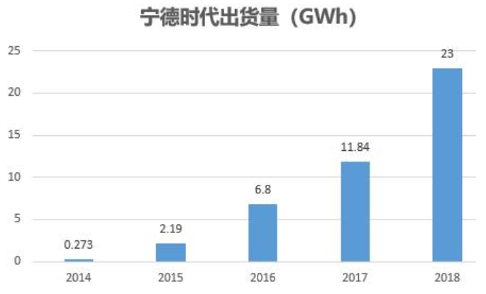 寧德時代 寧德時代