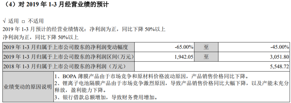 州明珠發(fā)布2019年一季度業(yè)績(jī)預(yù)告
