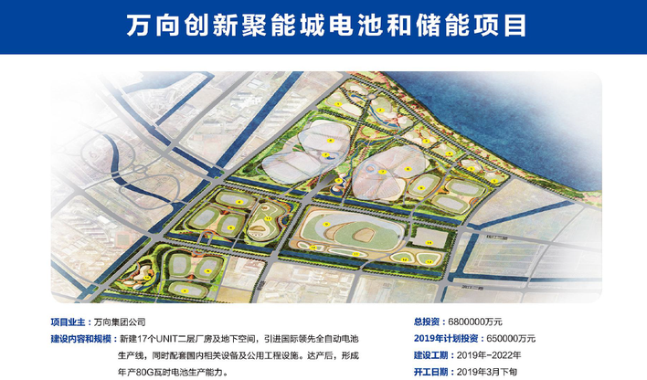 萬向創(chuàng)新聚能城