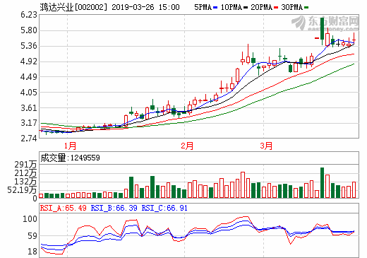 鴻達興業深耕萬億元藍海市場 多維布局搶占氫能源發展先機