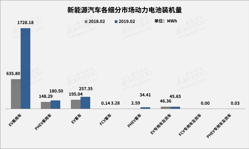 2月動力電池2.25GWh TOP10供應商裝機量占比提升至93.5% 2月動力電池2.25GWh TOP10供應商裝機量占比提升至93.5%