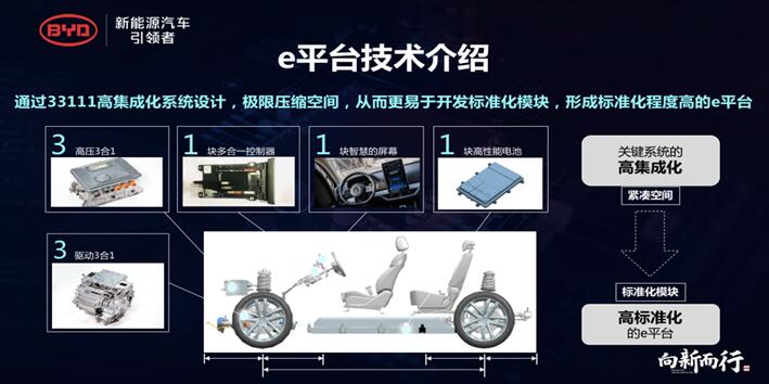 新能源車補(bǔ)貼退坡超50% 對(duì)比亞迪是長(zhǎng)期利好? 新能源車補(bǔ)貼退坡超50% 對(duì)比亞迪是長(zhǎng)期利好?