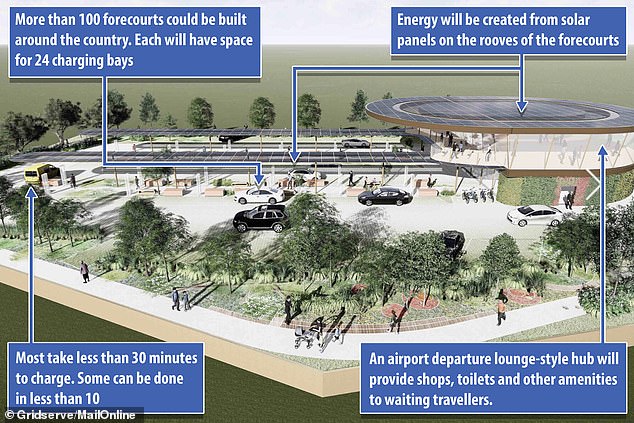 英國試點電動汽車太陽能充電站 支持半小時快充 英國試點電動汽車太陽能充電站 支持半小時快充