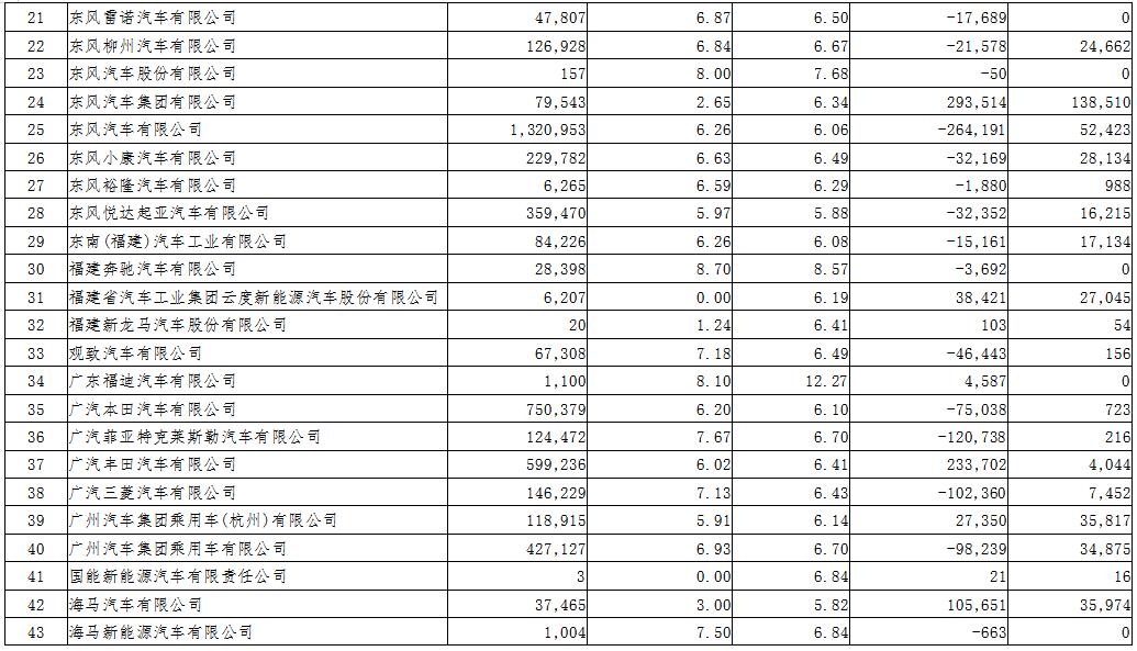 2018年度境內乘用車生產企業平均燃料消耗量與新能源汽車積分情況 2018年度境內乘用車生產企業平均燃料消耗量與新能源汽車積分情況