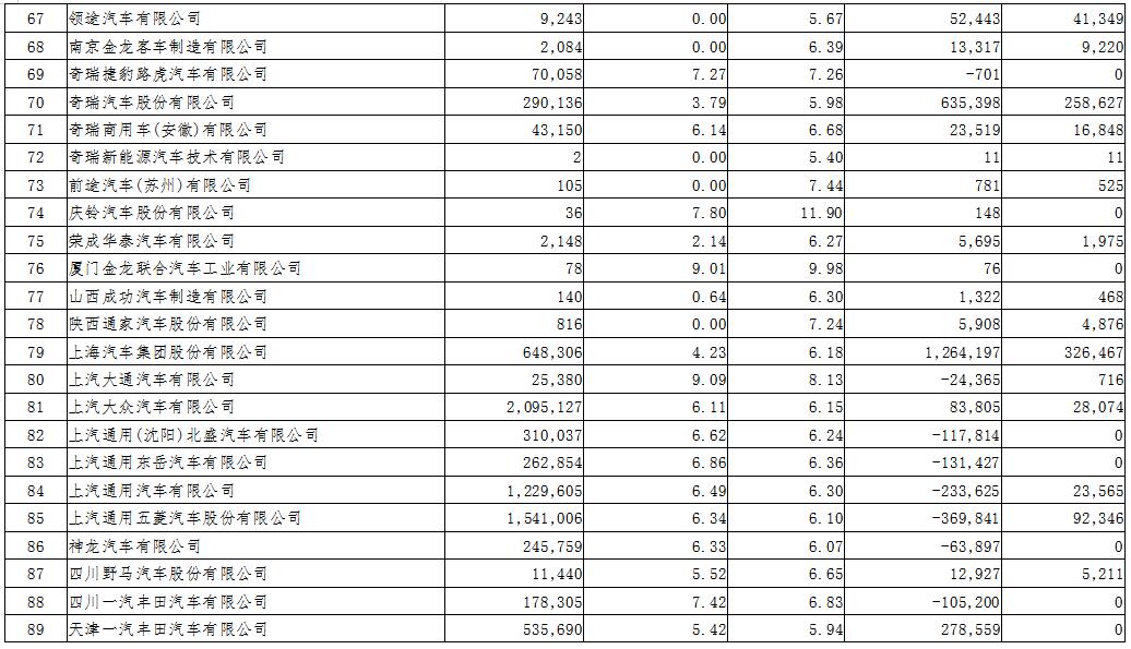 2018年度境內乘用車生產企業平均燃料消耗量與新能源汽車積分情況 2018年度境內乘用車生產企業平均燃料消耗量與新能源汽車積分情況
