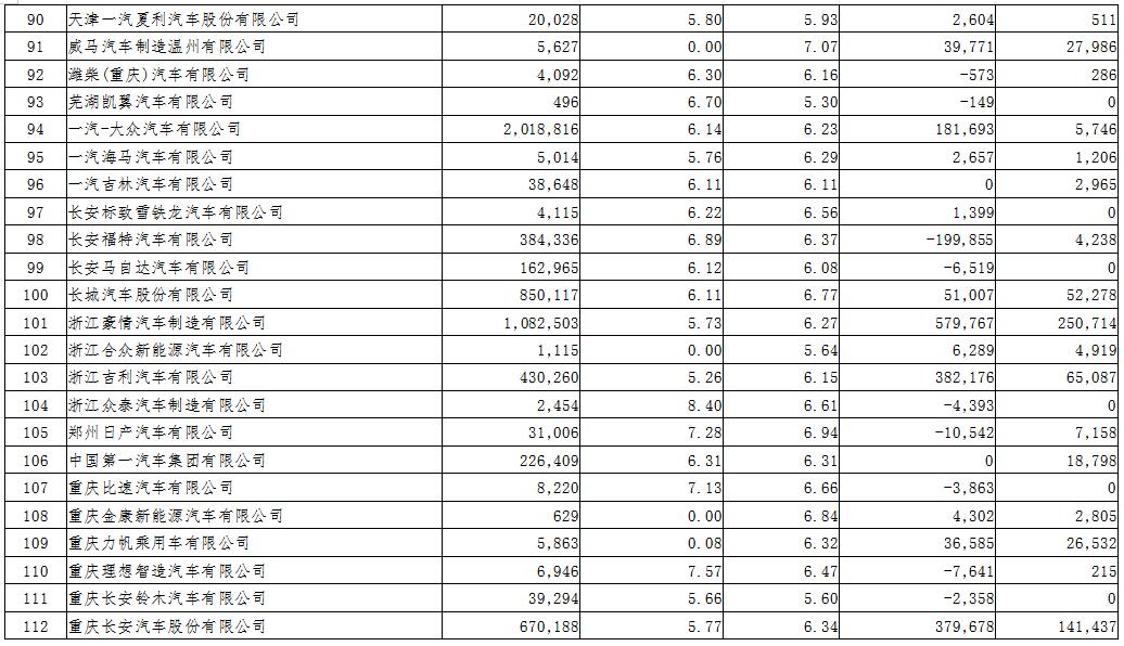 2018年度境內乘用車生產企業平均燃料消耗量與新能源汽車積分情況 2018年度境內乘用車生產企業平均燃料消耗量與新能源汽車積分情況