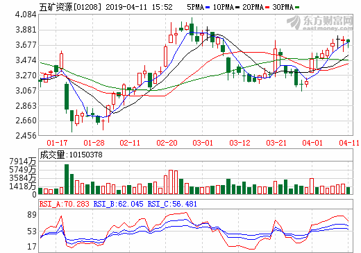 五礦資源:秘魯Las Bambas銅礦料恢復正常運營 五礦資源:秘魯Las Bambas銅礦料恢復正常運營