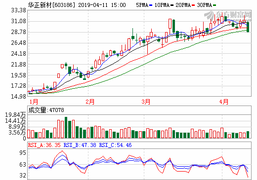 華正新材:高頻覆銅板領先企業 升級擴產迎接5G 華正新材:高頻覆銅板領先企業 升級擴產迎接5G