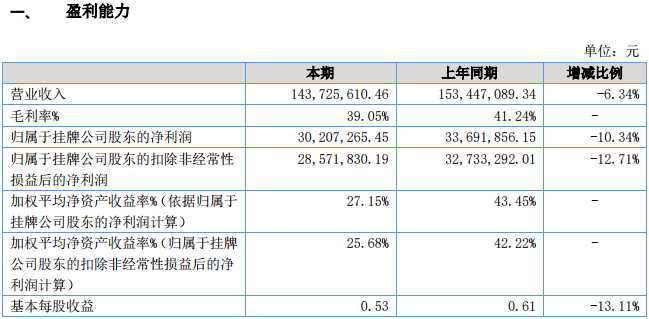 共享單車市場業(yè)務(wù)減少 德瑞鋰電2018年營收1.44億元 