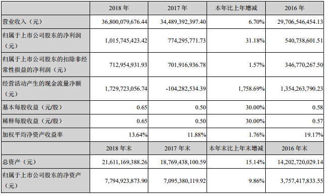 江蘇國(guó)泰 江蘇國(guó)泰