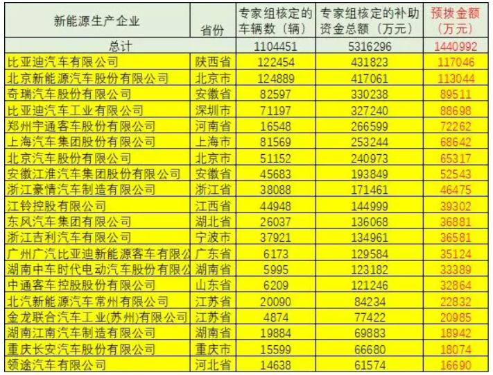 車補(bǔ)、樁補(bǔ)、交補(bǔ) 三補(bǔ)齊發(fā)助新能源車增長(zhǎng)