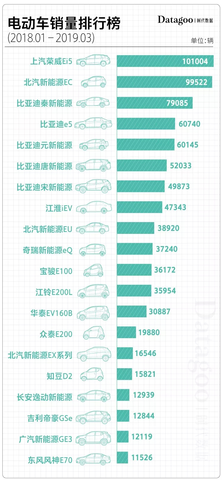國產電動車投訴榜:眾泰最不靠譜 北汽緊隨其后 國產電動車投訴榜:眾泰最不靠譜 北汽緊隨其后