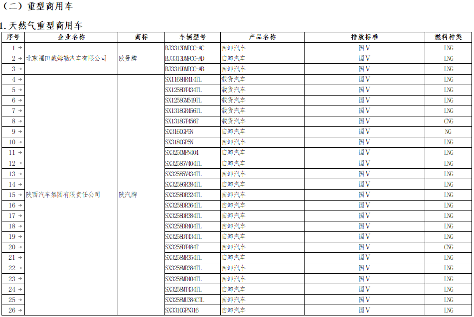 《享受車船稅減免優惠的節約能源 使用新能源汽車車型目錄》（第八批）補充名單