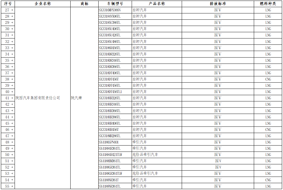 《享受車船稅減免優惠的節約能源 使用新能源汽車車型目錄》（第八批）補充名單