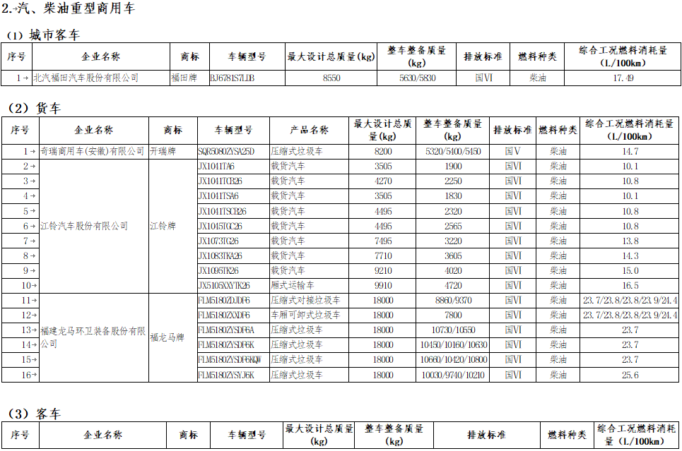 《享受車船稅減免優惠的節約能源 使用新能源汽車車型目錄》（第八批）補充名單