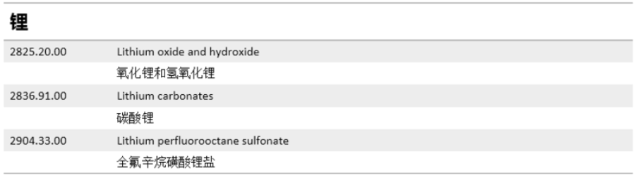中美“貿易戰”升級 對新能源汽車產業鏈影響幾何 中美“貿易戰”升級 對新能源汽車產業鏈影響幾何
