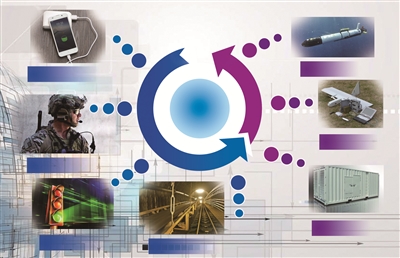 空氣電池應用示意圖 空氣電池應用示意圖