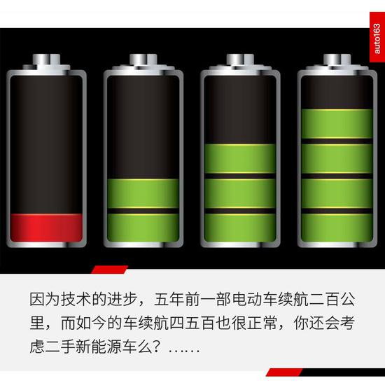 不只電池問題 新能源二手車為啥那么慘?
