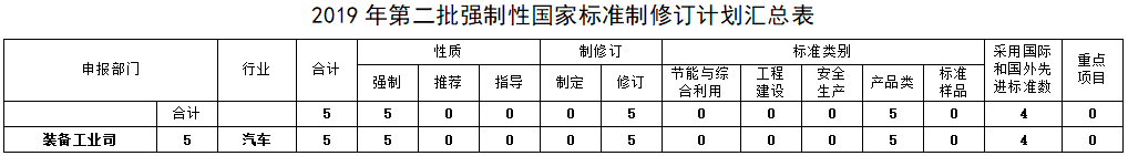 乘用車燃料消耗量限值
