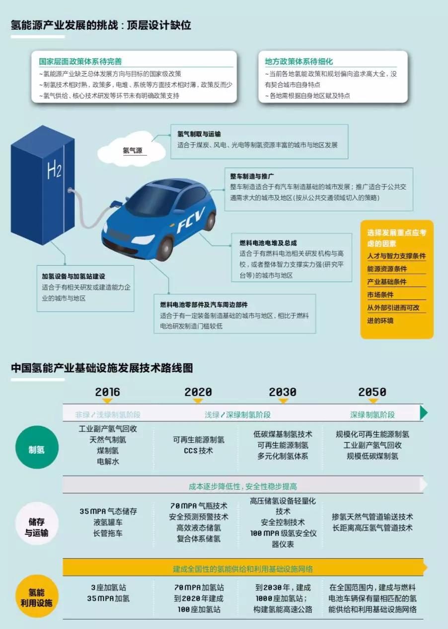 中美歐日韓:氫能和燃料電池政策對比 中美歐日韓:氫能和燃料電池政策對比