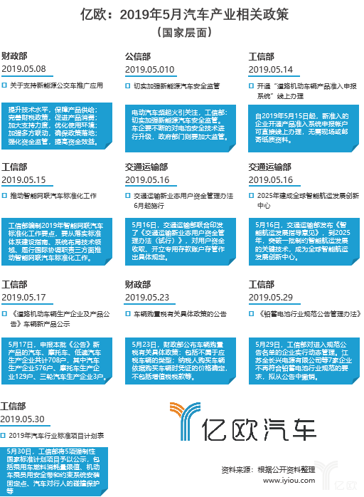 億歐汽車 億歐汽車