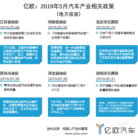 汽車產業政策 汽車產業政策