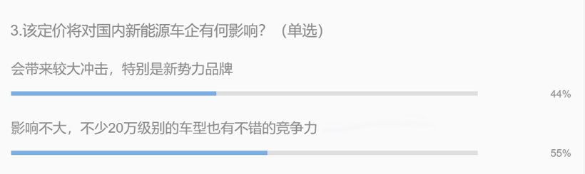 Model 3國產(chǎn)版32.8 萬元 高定價(jià)背后竟藏著這些小心機(jī)